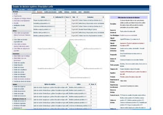 Affichage des scores obtenus sur ces
mêmes critères par deux options de
solution (Apogée et BonitaSoft)
 