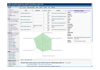 Vision comparée de plusieurs
solutions… (choix total du
mode de représentation)
 