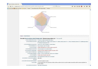 Alerte risque d’obsolescence sur un
composant technique d’une des deux
options de solution (Apogée)
 