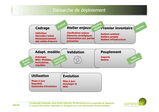 39/39
©Copyright Sapientis, tous droits réservés. Ce document est la propriété de Sapientis.
Il ne peut être utilisé, reproduit ou divulgué sans son autorisation écrite préalable
Nos coordonnées, pour de plus amples renseignements…
 