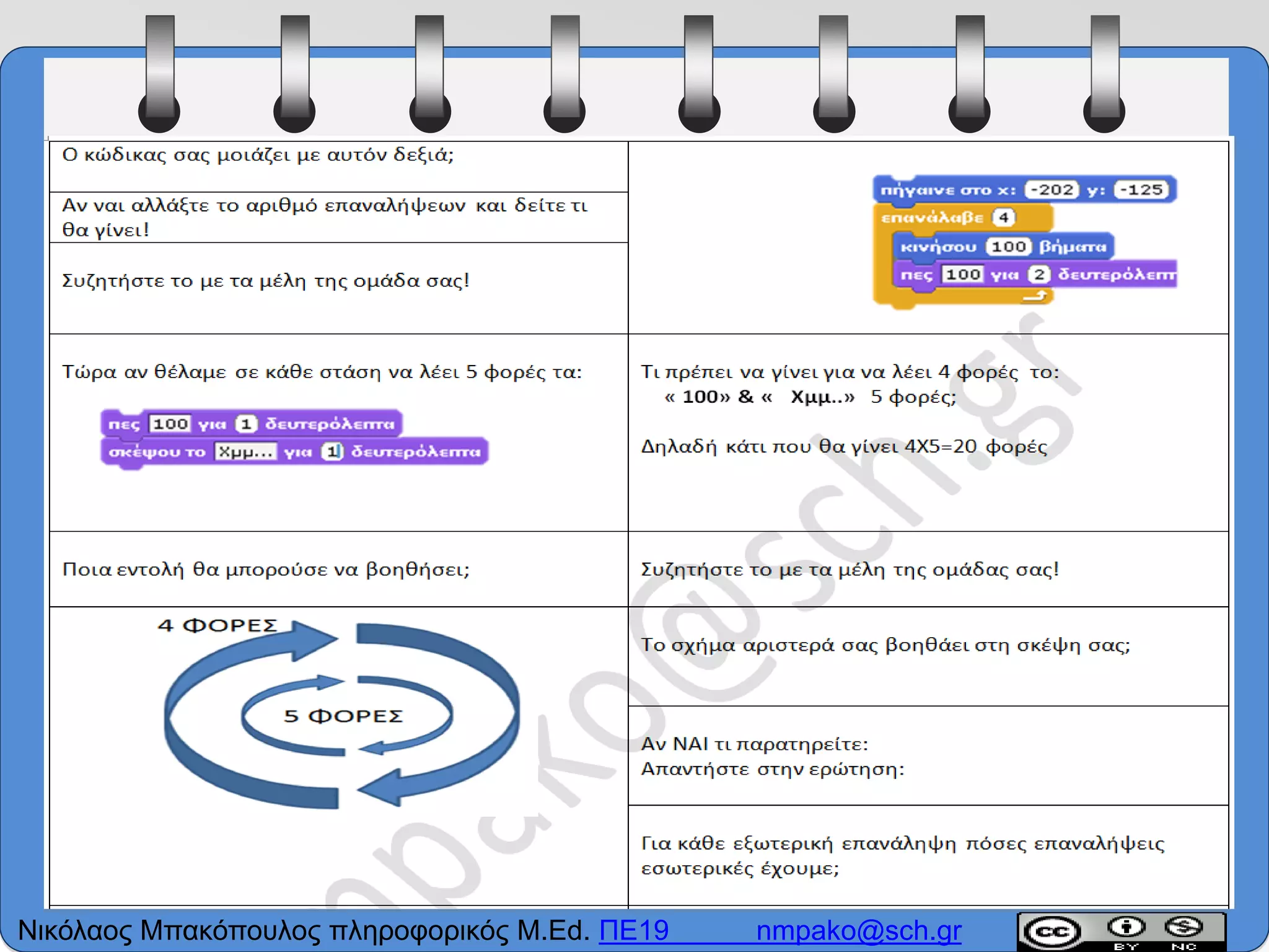 Νικόλαος Μπακόπουλος πληροφορικός M.Ed. ΠΕ19 nmpako@sch.gr
 