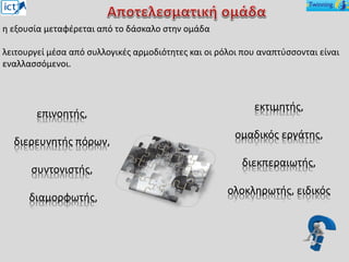 η εξουσία μεταφέρεται από το δάσκαλο στην ομάδα
λειτουργεί μέσα από συλλογικές αρμοδιότητες και οι ρόλοι που αναπτύσσονται είναι
εναλλασσόμενοι.
επινοητής,
διερευνητής πόρων,
συντονιστής,
διαμορφωτής,
εκτιμητής,
ομαδικός εργάτης,
διεκπεραιωτής,
ολοκληρωτής, ειδικός
 