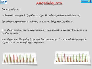 Παρατηρούμε ότι:
πολύ καλή συνεργασία (ομάδα-1) είχαν 36 μαθητές το 80% του δείγματος.
όχι καλή συνεργασία οι 9 μαθητές, το 20% του δείγματος (ομάδα-2).
Η ανάλυση εστιάζει στην συνεργασία ή όχι που μπορεί να αναπτύχθηκε μέσα στις
ομάδες εργασίας
και ελέγχει για κάθε μαθητή την πρόοδο, στασιμότητα ή την οπισθοδρόμηση που
είχε στο post test σε σχέση με το pre test.
 