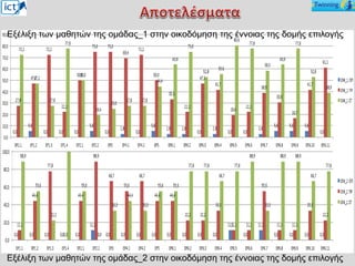 Εξέλιξη των μαθητών της ομάδας_2 στην οικοδόμηση της έννοιας της δομής επιλογής
Εξέλιξη των μαθητών της ομάδας_1 στην οικοδόμηση της έννοιας της δομής επιλογής
 