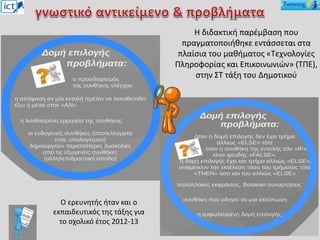 Η διδακτική παρέμβαση που
πραγματοποιήθηκε εντάσσεται στα
πλαίσια του μαθήματος «Τεχνολογίες
Πληροφορίας και Επικοινωνιών» (ΤΠΕ),
στην ΣΤ τάξη του Δημοτικού
Ο ερευνητής ήταν και ο
εκπαιδευτικός της τάξης για
το σχολικό έτος 2012-13
 