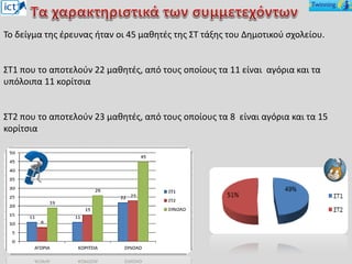 Το δείγμα της έρευνας ήταν οι 45 μαθητές της ΣΤ τάξης του Δημοτικού σχολείου.
ΣΤ1 που το αποτελούν 22 μαθητές, από τους οποίους τα 11 είναι αγόρια και τα
υπόλοιπα 11 κορίτσια
ΣΤ2 που το αποτελούν 23 μαθητές, από τους οποίους τα 8 είναι αγόρια και τα 15
κορίτσια
 