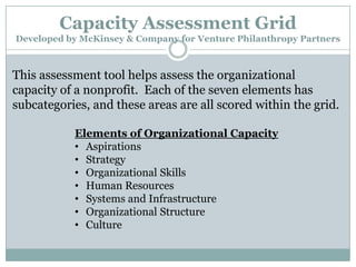 Capacity Assessment Grid
Developed by McKinsey & Company for Venture Philanthropy Partners

This assessment tool helps assess the organizational
capacity of a nonprofit. Each of the seven elements has
subcategories, and these areas are all scored within the grid.
Elements of Organizational Capacity
• Aspirations
• Strategy
• Organizational Skills
• Human Resources
• Systems and Infrastructure
• Organizational Structure
• Culture

 