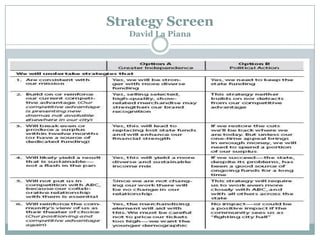 Strategy Screen
David La Piana

 