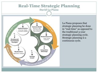 Real-Time Strategic Planning
David La Piana

La Piana proposes that
strategic planning be done
in ―real-time‖ as opposed to
the traditional 3-year
strategic planning cycle.
Strategic planning is a
continuous cycle.

 
