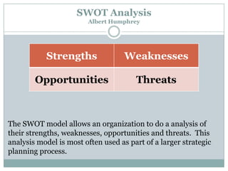 SWOT Analysis
Albert Humphrey

Strengths

Weaknesses

Opportunities

Threats

The SWOT model allows an organization to do a analysis of
their strengths, weaknesses, opportunities and threats. This
analysis model is most often used as part of a larger strategic
planning process.

 