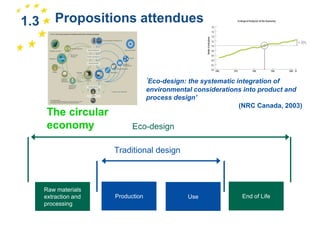 1.3

1

Propositions attendues

‘Eco-design: the systematic integration of
environmental considerations into product and
process design’
(NRC Canada, 2003)

Eco-design
Traditional design

Raw materials
extraction and
processing

Production

Use

End of Life

 