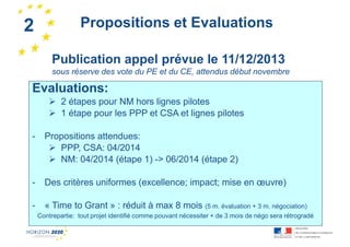 2
1

Propositions et Evaluations
Publication appel prévue le 11/12/2013
sous réserve des vote du PE et du CE, attendus début novembre

Evaluations:
2 étapes pour NM hors lignes pilotes
1 étape pour les PPP et CSA et lignes pilotes
-

Propositions attendues:
PPP, CSA: 04/2014
NM: 04/2014 (étape 1) -> 06/2014 (étape 2)

-

Des critères uniformes (excellence; impact; mise en œuvre)

-

« Time to Grant » : réduit à max 8 mois (5 m. évaluation + 3 m. négociation)
Contrepartie: tout projet identifié comme pouvant nécessiter + de 3 mois de négo sera rétrogradé

 