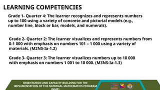 NMP_MANIPULATIVE MATERIALS mathematics.pptx