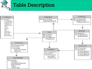 Table Description
Table Description
 