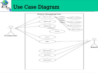 Use Case Diagram
 