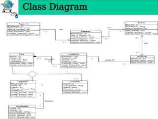 Class Diagram
Class Diagram
 