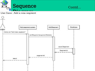 Sequence
Diagram
Contd…
 