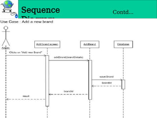 Sequence
Diagram
Contd…
 