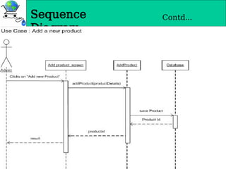 Sequence
Diagram
Contd…
 