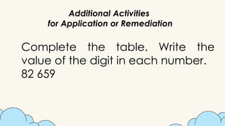 Additional Activities
for Application or Remediation
Complete the table. Write the
value of the digit in each number.
82 659
 