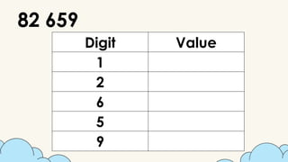 Digit Value
1
2
6
5
9
82 659
 