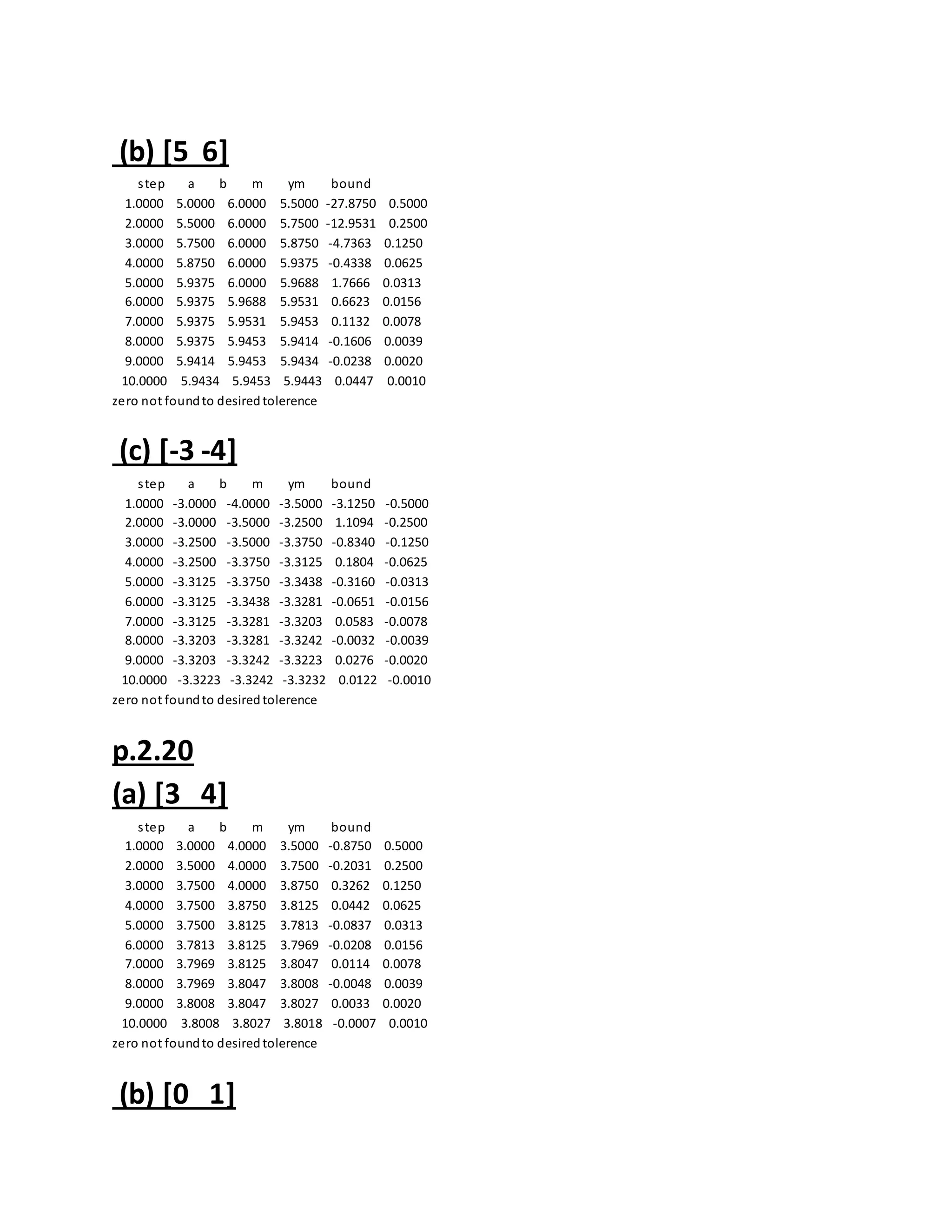 (b) [5 6]
step a b m ym bound
1.0000 5.0000 6.0000 5.5000 -27.8750 0.5000
2.0000 5.5000 6.0000 5.7500 -12.9531 0.2500
3.0000 5.7500 6.0000 5.8750 -4.7363 0.1250
4.0000 5.8750 6.0000 5.9375 -0.4338 0.0625
5.0000 5.9375 6.0000 5.9688 1.7666 0.0313
6.0000 5.9375 5.9688 5.9531 0.6623 0.0156
7.0000 5.9375 5.9531 5.9453 0.1132 0.0078
8.0000 5.9375 5.9453 5.9414 -0.1606 0.0039
9.0000 5.9414 5.9453 5.9434 -0.0238 0.0020
10.0000 5.9434 5.9453 5.9443 0.0447 0.0010
zero not foundto desiredtolerence
(c) [-3 -4]
step a b m ym bound
1.0000 -3.0000 -4.0000 -3.5000 -3.1250 -0.5000
2.0000 -3.0000 -3.5000 -3.2500 1.1094 -0.2500
3.0000 -3.2500 -3.5000 -3.3750 -0.8340 -0.1250
4.0000 -3.2500 -3.3750 -3.3125 0.1804 -0.0625
5.0000 -3.3125 -3.3750 -3.3438 -0.3160 -0.0313
6.0000 -3.3125 -3.3438 -3.3281 -0.0651 -0.0156
7.0000 -3.3125 -3.3281 -3.3203 0.0583 -0.0078
8.0000 -3.3203 -3.3281 -3.3242 -0.0032 -0.0039
9.0000 -3.3203 -3.3242 -3.3223 0.0276 -0.0020
10.0000 -3.3223 -3.3242 -3.3232 0.0122 -0.0010
zero not foundto desiredtolerence
p.2.20
(a) [3 4]
step a b m ym bound
1.0000 3.0000 4.0000 3.5000 -0.8750 0.5000
2.0000 3.5000 4.0000 3.7500 -0.2031 0.2500
3.0000 3.7500 4.0000 3.8750 0.3262 0.1250
4.0000 3.7500 3.8750 3.8125 0.0442 0.0625
5.0000 3.7500 3.8125 3.7813 -0.0837 0.0313
6.0000 3.7813 3.8125 3.7969 -0.0208 0.0156
7.0000 3.7969 3.8125 3.8047 0.0114 0.0078
8.0000 3.7969 3.8047 3.8008 -0.0048 0.0039
9.0000 3.8008 3.8047 3.8027 0.0033 0.0020
10.0000 3.8008 3.8027 3.8018 -0.0007 0.0010
zero not foundto desiredtolerence
(b) [0 1]
 