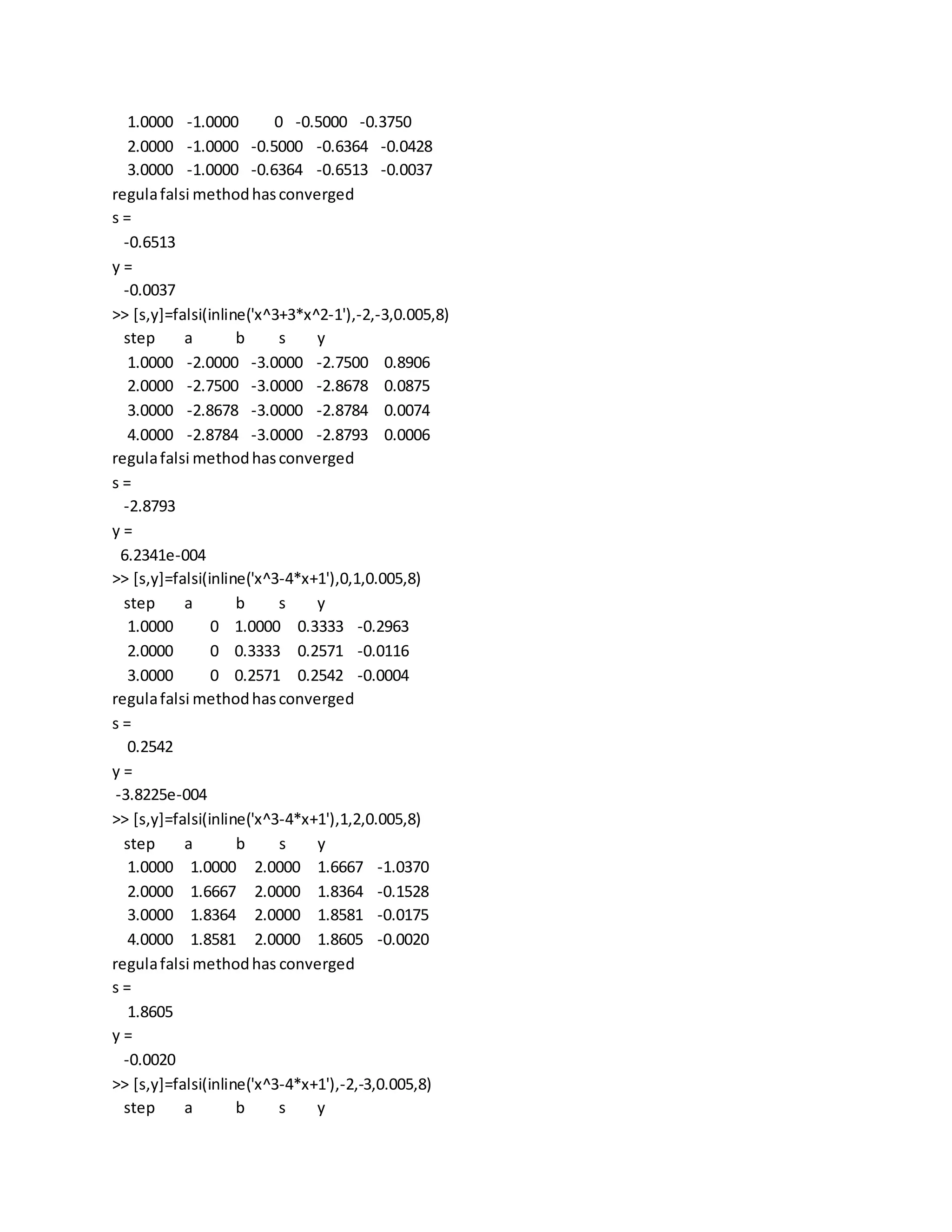 1.0000 -1.0000 0 -0.5000 -0.3750
2.0000 -1.0000 -0.5000 -0.6364 -0.0428
3.0000 -1.0000 -0.6364 -0.6513 -0.0037
regulafalsi methodhasconverged
s =
-0.6513
y =
-0.0037
>> [s,y]=falsi(inline('x^3+3*x^2-1'),-2,-3,0.005,8)
step a b s y
1.0000 -2.0000 -3.0000 -2.7500 0.8906
2.0000 -2.7500 -3.0000 -2.8678 0.0875
3.0000 -2.8678 -3.0000 -2.8784 0.0074
4.0000 -2.8784 -3.0000 -2.8793 0.0006
regulafalsi methodhasconverged
s =
-2.8793
y =
6.2341e-004
>> [s,y]=falsi(inline('x^3-4*x+1'),0,1,0.005,8)
step a b s y
1.0000 0 1.0000 0.3333 -0.2963
2.0000 0 0.3333 0.2571 -0.0116
3.0000 0 0.2571 0.2542 -0.0004
regulafalsi methodhasconverged
s =
0.2542
y =
-3.8225e-004
>> [s,y]=falsi(inline('x^3-4*x+1'),1,2,0.005,8)
step a b s y
1.0000 1.0000 2.0000 1.6667 -1.0370
2.0000 1.6667 2.0000 1.8364 -0.1528
3.0000 1.8364 2.0000 1.8581 -0.0175
4.0000 1.8581 2.0000 1.8605 -0.0020
regulafalsi methodhas converged
s =
1.8605
y =
-0.0020
>> [s,y]=falsi(inline('x^3-4*x+1'),-2,-3,0.005,8)
step a b s y
 