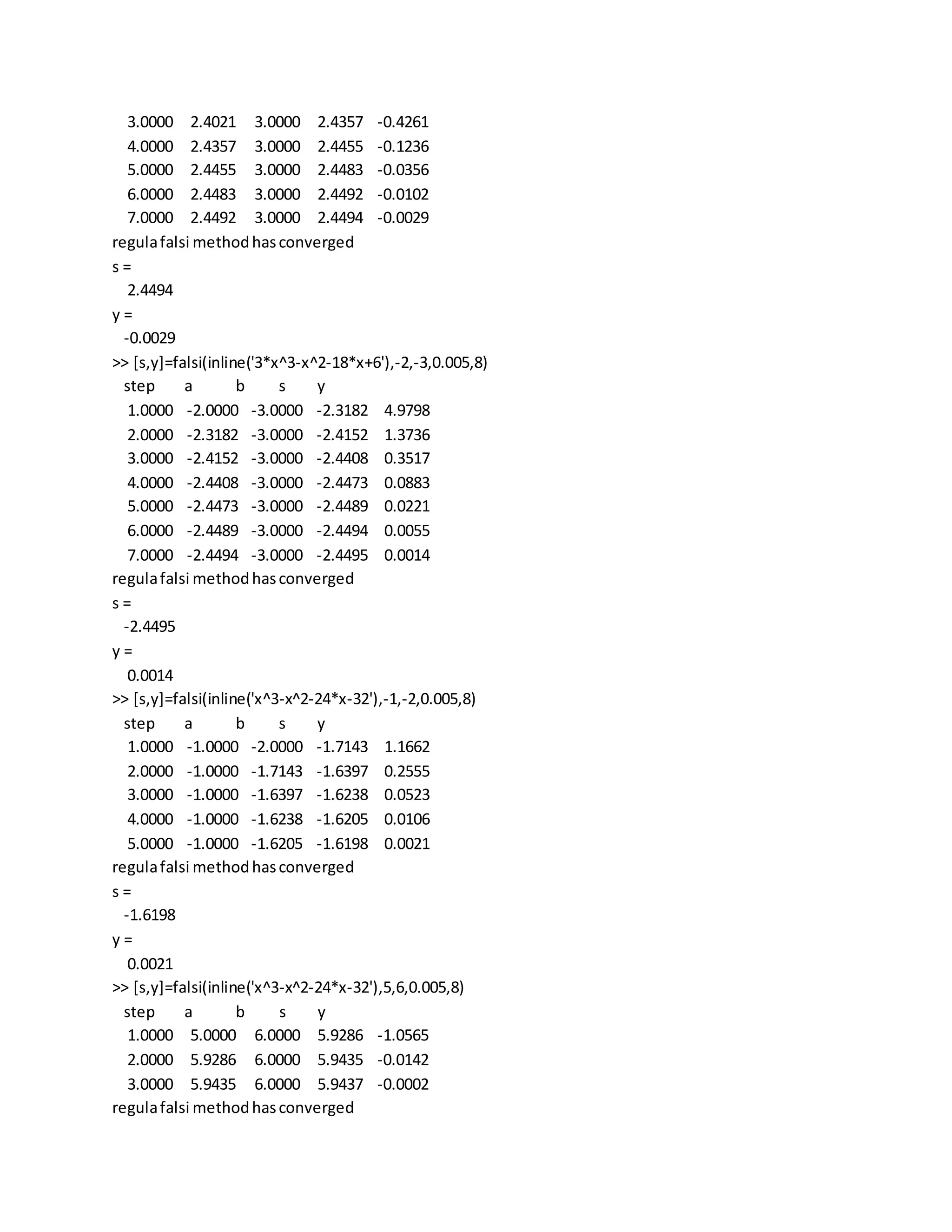 3.0000 2.4021 3.0000 2.4357 -0.4261
4.0000 2.4357 3.0000 2.4455 -0.1236
5.0000 2.4455 3.0000 2.4483 -0.0356
6.0000 2.4483 3.0000 2.4492 -0.0102
7.0000 2.4492 3.0000 2.4494 -0.0029
regulafalsi methodhasconverged
s =
2.4494
y =
-0.0029
>> [s,y]=falsi(inline('3*x^3-x^2-18*x+6'),-2,-3,0.005,8)
step a b s y
1.0000 -2.0000 -3.0000 -2.3182 4.9798
2.0000 -2.3182 -3.0000 -2.4152 1.3736
3.0000 -2.4152 -3.0000 -2.4408 0.3517
4.0000 -2.4408 -3.0000 -2.4473 0.0883
5.0000 -2.4473 -3.0000 -2.4489 0.0221
6.0000 -2.4489 -3.0000 -2.4494 0.0055
7.0000 -2.4494 -3.0000 -2.4495 0.0014
regulafalsi methodhasconverged
s =
-2.4495
y =
0.0014
>> [s,y]=falsi(inline('x^3-x^2-24*x-32'),-1,-2,0.005,8)
step a b s y
1.0000 -1.0000 -2.0000 -1.7143 1.1662
2.0000 -1.0000 -1.7143 -1.6397 0.2555
3.0000 -1.0000 -1.6397 -1.6238 0.0523
4.0000 -1.0000 -1.6238 -1.6205 0.0106
5.0000 -1.0000 -1.6205 -1.6198 0.0021
regulafalsi methodhasconverged
s =
-1.6198
y =
0.0021
>> [s,y]=falsi(inline('x^3-x^2-24*x-32'),5,6,0.005,8)
step a b s y
1.0000 5.0000 6.0000 5.9286 -1.0565
2.0000 5.9286 6.0000 5.9435 -0.0142
3.0000 5.9435 6.0000 5.9437 -0.0002
regulafalsi methodhasconverged
 