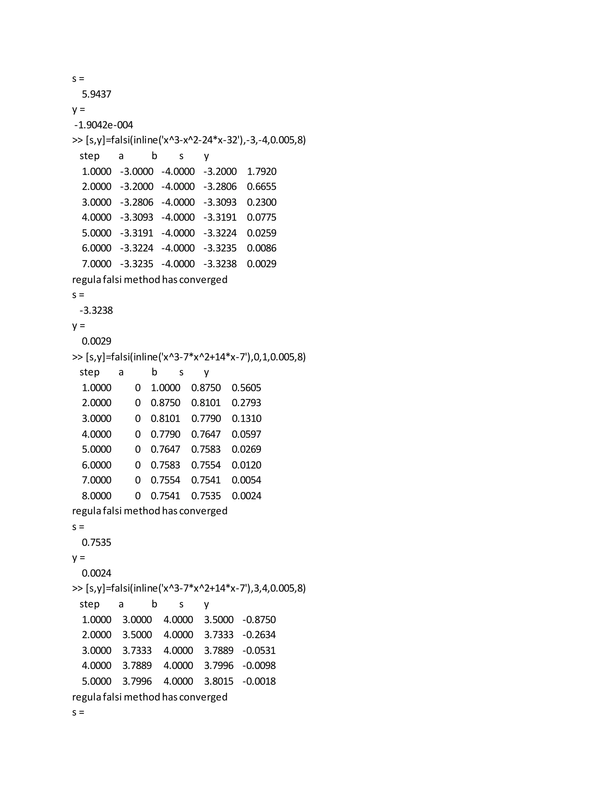 s =
5.9437
y =
-1.9042e-004
>> [s,y]=falsi(inline('x^3-x^2-24*x-32'),-3,-4,0.005,8)
step a b s y
1.0000 -3.0000 -4.0000 -3.2000 1.7920
2.0000 -3.2000 -4.0000 -3.2806 0.6655
3.0000 -3.2806 -4.0000 -3.3093 0.2300
4.0000 -3.3093 -4.0000 -3.3191 0.0775
5.0000 -3.3191 -4.0000 -3.3224 0.0259
6.0000 -3.3224 -4.0000 -3.3235 0.0086
7.0000 -3.3235 -4.0000 -3.3238 0.0029
regulafalsi methodhasconverged
s =
-3.3238
y =
0.0029
>> [s,y]=falsi(inline('x^3-7*x^2+14*x-7'),0,1,0.005,8)
step a b s y
1.0000 0 1.0000 0.8750 0.5605
2.0000 0 0.8750 0.8101 0.2793
3.0000 0 0.8101 0.7790 0.1310
4.0000 0 0.7790 0.7647 0.0597
5.0000 0 0.7647 0.7583 0.0269
6.0000 0 0.7583 0.7554 0.0120
7.0000 0 0.7554 0.7541 0.0054
8.0000 0 0.7541 0.7535 0.0024
regulafalsi methodhasconverged
s =
0.7535
y =
0.0024
>> [s,y]=falsi(inline('x^3-7*x^2+14*x-7'),3,4,0.005,8)
step a b s y
1.0000 3.0000 4.0000 3.5000 -0.8750
2.0000 3.5000 4.0000 3.7333 -0.2634
3.0000 3.7333 4.0000 3.7889 -0.0531
4.0000 3.7889 4.0000 3.7996 -0.0098
5.0000 3.7996 4.0000 3.8015 -0.0018
regulafalsi methodhasconverged
s =
 