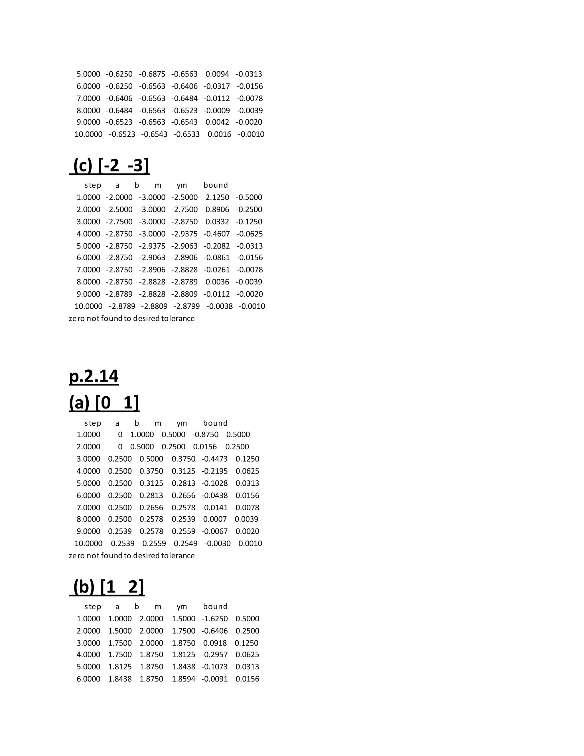 5.0000 -0.6250 -0.6875 -0.6563 0.0094 -0.0313
6.0000 -0.6250 -0.6563 -0.6406 -0.0317 -0.0156
7.0000 -0.6406 -0.6563 -0.6484 -0.0112 -0.0078
8.0000 -0.6484 -0.6563 -0.6523 -0.0009 -0.0039
9.0000 -0.6523 -0.6563 -0.6543 0.0042 -0.0020
10.0000 -0.6523 -0.6543 -0.6533 0.0016 -0.0010
(c) [-2 -3]
step a b m ym bound
1.0000 -2.0000 -3.0000 -2.5000 2.1250 -0.5000
2.0000 -2.5000 -3.0000 -2.7500 0.8906 -0.2500
3.0000 -2.7500 -3.0000 -2.8750 0.0332 -0.1250
4.0000 -2.8750 -3.0000 -2.9375 -0.4607 -0.0625
5.0000 -2.8750 -2.9375 -2.9063 -0.2082 -0.0313
6.0000 -2.8750 -2.9063 -2.8906 -0.0861 -0.0156
7.0000 -2.8750 -2.8906 -2.8828 -0.0261 -0.0078
8.0000 -2.8750 -2.8828 -2.8789 0.0036 -0.0039
9.0000 -2.8789 -2.8828 -2.8809 -0.0112 -0.0020
10.0000 -2.8789 -2.8809 -2.8799 -0.0038 -0.0010
zero not foundto desired tolerance
p.2.14
(a) [0 1]
step a b m ym bound
1.0000 0 1.0000 0.5000 -0.8750 0.5000
2.0000 0 0.5000 0.2500 0.0156 0.2500
3.0000 0.2500 0.5000 0.3750 -0.4473 0.1250
4.0000 0.2500 0.3750 0.3125 -0.2195 0.0625
5.0000 0.2500 0.3125 0.2813 -0.1028 0.0313
6.0000 0.2500 0.2813 0.2656 -0.0438 0.0156
7.0000 0.2500 0.2656 0.2578 -0.0141 0.0078
8.0000 0.2500 0.2578 0.2539 0.0007 0.0039
9.0000 0.2539 0.2578 0.2559 -0.0067 0.0020
10.0000 0.2539 0.2559 0.2549 -0.0030 0.0010
zero not foundto desired tolerance
(b) [1 2]
step a b m ym bound
1.0000 1.0000 2.0000 1.5000 -1.6250 0.5000
2.0000 1.5000 2.0000 1.7500 -0.6406 0.2500
3.0000 1.7500 2.0000 1.8750 0.0918 0.1250
4.0000 1.7500 1.8750 1.8125 -0.2957 0.0625
5.0000 1.8125 1.8750 1.8438 -0.1073 0.0313
6.0000 1.8438 1.8750 1.8594 -0.0091 0.0156
 