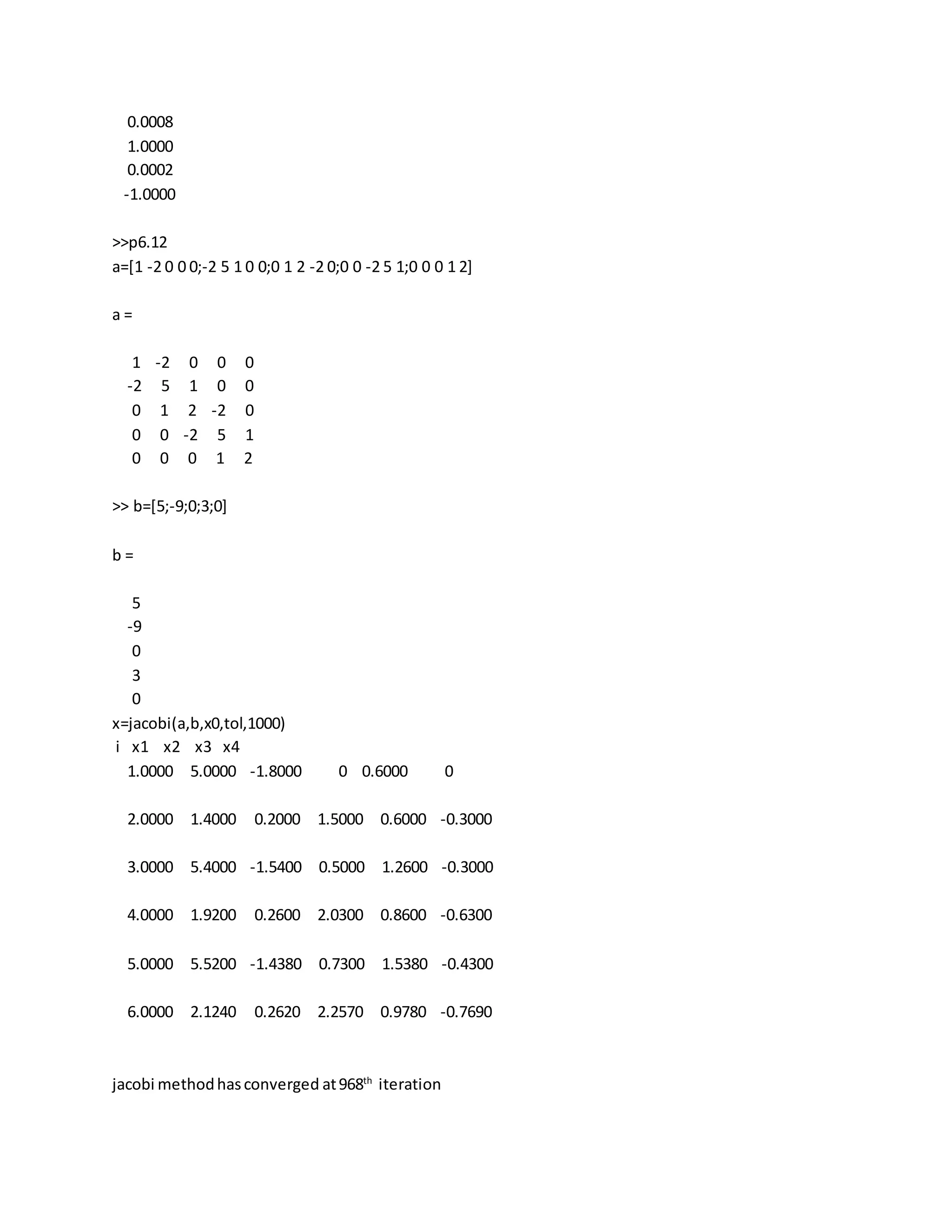 0.0008
1.0000
0.0002
-1.0000
>>p6.12
a=[1 -2 0 0 0;-2 5 1 0 0;0 1 2 -2 0;0 0 -2 5 1;0 0 0 1 2]
a =
1 -2 0 0 0
-2 5 1 0 0
0 1 2 -2 0
0 0 -2 5 1
0 0 0 1 2
>> b=[5;-9;0;3;0]
b =
5
-9
0
3
0
x=jacobi(a,b,x0,tol,1000)
i x1 x2 x3 x4
1.0000 5.0000 -1.8000 0 0.6000 0
2.0000 1.4000 0.2000 1.5000 0.6000 -0.3000
3.0000 5.4000 -1.5400 0.5000 1.2600 -0.3000
4.0000 1.9200 0.2600 2.0300 0.8600 -0.6300
5.0000 5.5200 -1.4380 0.7300 1.5380 -0.4300
6.0000 2.1240 0.2620 2.2570 0.9780 -0.7690
jacobi methodhasconverged at968th
iteration
 