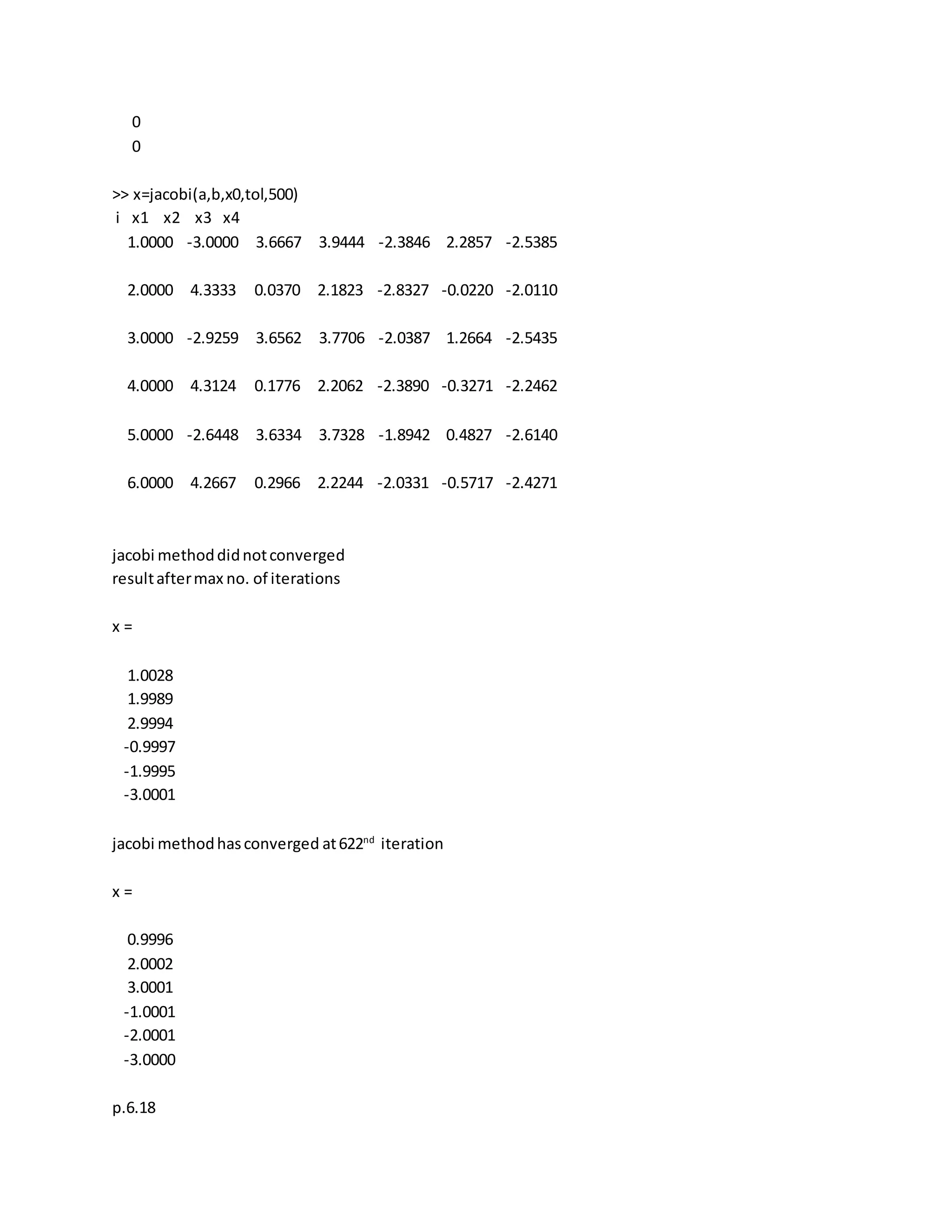 0
0
>> x=jacobi(a,b,x0,tol,500)
i x1 x2 x3 x4
1.0000 -3.0000 3.6667 3.9444 -2.3846 2.2857 -2.5385
2.0000 4.3333 0.0370 2.1823 -2.8327 -0.0220 -2.0110
3.0000 -2.9259 3.6562 3.7706 -2.0387 1.2664 -2.5435
4.0000 4.3124 0.1776 2.2062 -2.3890 -0.3271 -2.2462
5.0000 -2.6448 3.6334 3.7328 -1.8942 0.4827 -2.6140
6.0000 4.2667 0.2966 2.2244 -2.0331 -0.5717 -2.4271
jacobi methoddidnotconverged
resultaftermax no. of iterations
x =
1.0028
1.9989
2.9994
-0.9997
-1.9995
-3.0001
jacobi methodhasconverged at622nd
iteration
x =
0.9996
2.0002
3.0001
-1.0001
-2.0001
-3.0000
p.6.18
 
