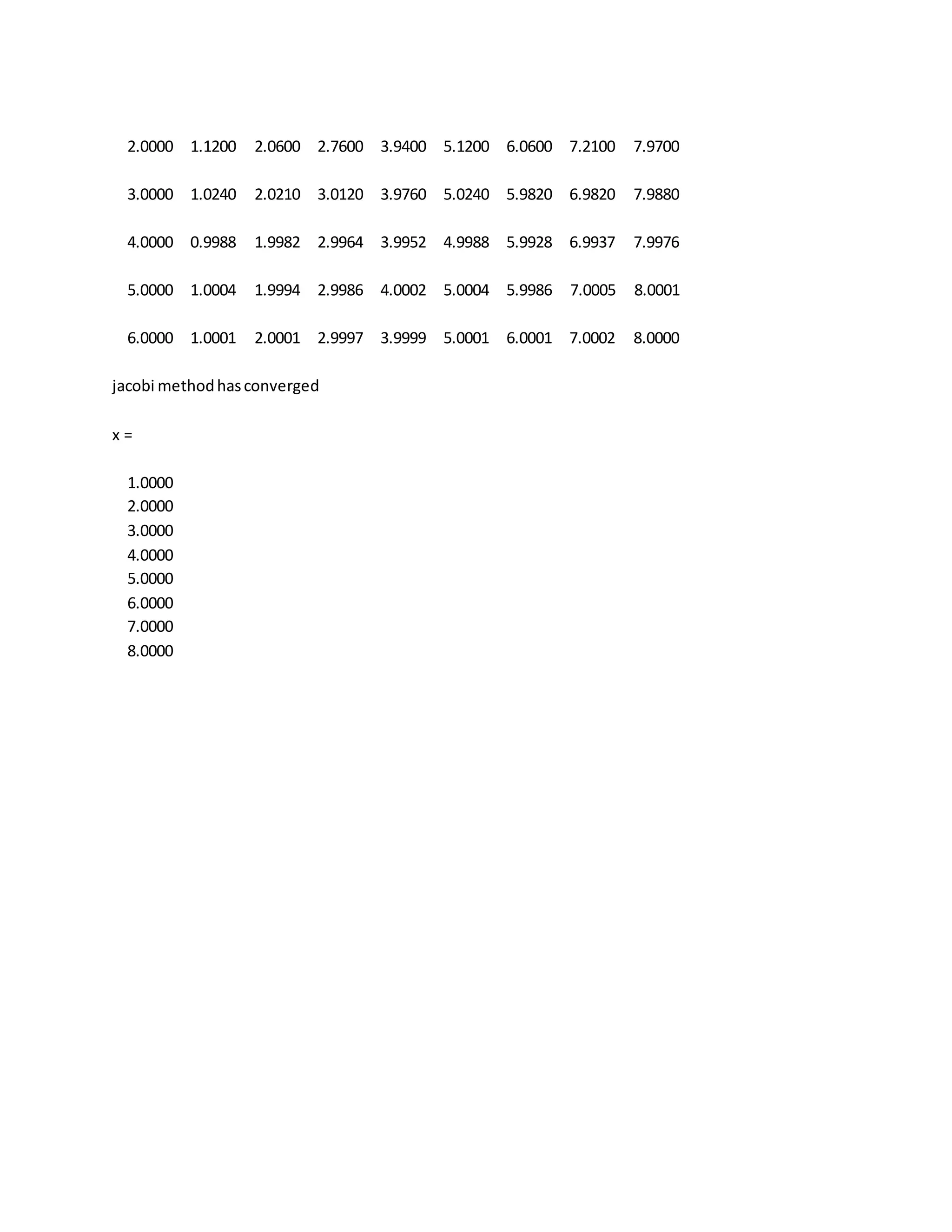 2.0000 1.1200 2.0600 2.7600 3.9400 5.1200 6.0600 7.2100 7.9700
3.0000 1.0240 2.0210 3.0120 3.9760 5.0240 5.9820 6.9820 7.9880
4.0000 0.9988 1.9982 2.9964 3.9952 4.9988 5.9928 6.9937 7.9976
5.0000 1.0004 1.9994 2.9986 4.0002 5.0004 5.9986 7.0005 8.0001
6.0000 1.0001 2.0001 2.9997 3.9999 5.0001 6.0001 7.0002 8.0000
jacobi methodhasconverged
x =
1.0000
2.0000
3.0000
4.0000
5.0000
6.0000
7.0000
8.0000
 