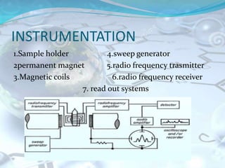 INSTRUMENTATION
1.Sample holder 4.sweep generator
2permanent magnet 5.radio frequency trasmitter
3.Magnetic coils 6.radio frequency receiver
7. read out systems
 