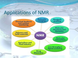 Applications of NMR
 
