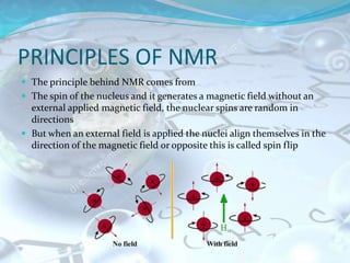 Nmr spectroscopy | PPTX | Physics | Science