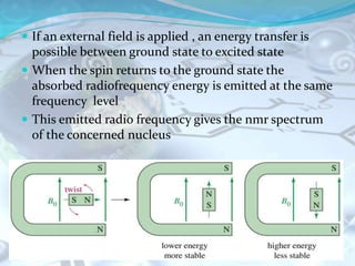  If an external field is applied , an energy transfer is
possible between ground state to excited state
 When the spin returns to the ground state the
absorbed radiofrequency energy is emitted at the same
frequency level
 This emitted radio frequency gives the nmr spectrum
of the concerned nucleus
 