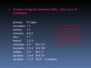 1. Position of signals (chemical shift): what types of
   hydrogens.


   primary     0.9 ppm
   secondary   1.3                 Note: combinations may
   tertiary    1.5                 greatly influence chemical
                                   shifts. For example, the
   aromatic    6-8.5               benzyl hydrogens in benzyl
   allyl       1.7                 chloride are shifted to lower
   benzyl      2.2-3               field by the chlorine and
   chlorides   3-4    H-C-Cl       resonate at 4.5 ppm.
   bromides    2.5-4 H-C-Br
   iodides     2-4    H-C-I
   alcohols    3.4-4 H-C-O
   alcohols    1-5.5 H-O- (variable)
 