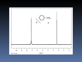 toluene
                  CH3

              b   a




          b             a
 