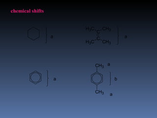 chemical shifts


                          H3C       CH3
                                C
                  a             C             a
                          H3C       CH3




                                CH3 a

                      a                   b

                                CH3
                                      a
 