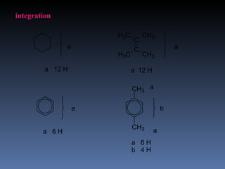 integration

                       H3C       CH3
                             C
               a             C                a
                       H3C       CH3

         a 12 H              a 12 H

                             CH3 a

                   a                      b

                             CH3
        a 6H                          a
                             a 6H
                             b 4H
 