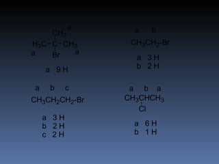 a     a   b
    CH3
H3C C CH3       CH3CH2-Br
a   Br  a
                 a 3H
    a 9H         b 2H

a    b     c    a b a
CH3CH2CH2-Br   CH3CHCH3
                  Cl
    a 3H
    b 2H         a 6H
    c 2H         b 1H
 