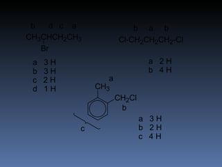 b   d c a              b a b
CH3CHCH2CH3         Cl-CH2CH2CH2-Cl
   Br
 a   3H                      a 2H
 b   3H                      b 4H
 c   2H         a
 d   1H       CH3
                    CH2Cl
                     b
                            a 3H
          c                 b 2H
                            c 4H
 