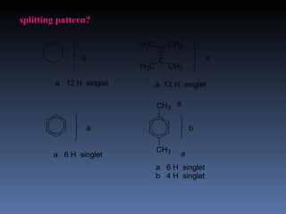 splitting pattern?

                          H3C        CH3
                                 C
               a                 C              a
                          H3C        CH3

         a 12 H singlet         a 12 H singlet

                                CH3 a

                   a                       b

                                CH3
        a 6 H singlet                  a
                                a 6 H singlet
                                b 4 H singlet
 