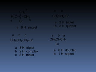 a            a   b
    CH3
H3C C CH3            CH3CH2-Br
a   Br  a
                      a 3 H triplet
    a 9 H singlet     b 2 H quartet

a    b   c           a b a
CH3CH2CH2-Br        CH3CHCH3
                       Cl
    a 3 H triplet
    b 2 H complex     a 6 H doublet
    c 2 H triplet     b 1 H septet
 