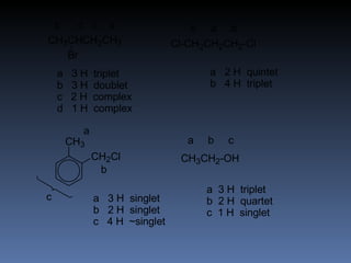 b   d c a                         b a b
CH3CHCH2CH3                    Cl-CH2CH2CH2-Cl
   Br
    a   3H    triplet                 a 2 H quintet
    b   3H    doublet                 b 4 H triplet
    c   2H    complex
    d   1H    complex

          a
        CH3                       a   b   c
              CH2Cl             CH3CH2-OH
               b
                                      a 3 H triplet
c             a 3 H singlet           b 2 H quartet
              b 2 H singlet           c 1 H singlet
              c 4 H ~singlet
 