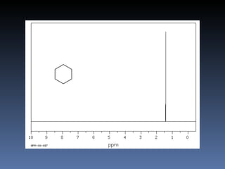 cyclohexane


              a   singlet   12H
 