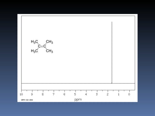 2,3-dimethyl-2-butene

H3C   CH3
   C C        a singlet 12H
H3C   CH3
 