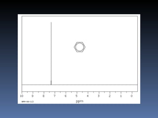 benzene


          a   singlet 6H
 