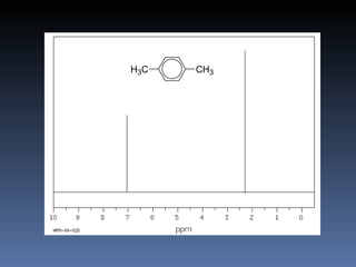 p-xylene   H3C          CH3

           a             a
                  b

                 a singlet 6H
                 b singlet 4H
 
